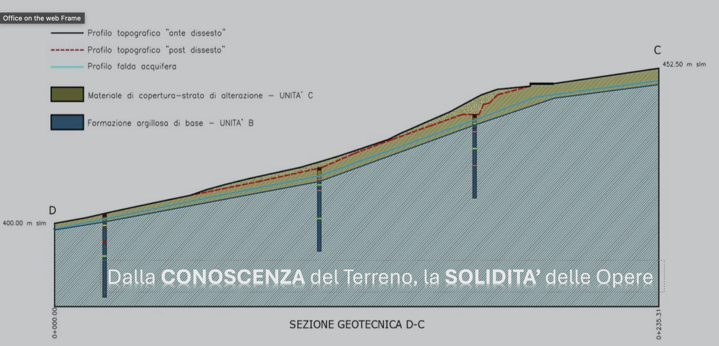 moderazione geotecnica del suolo